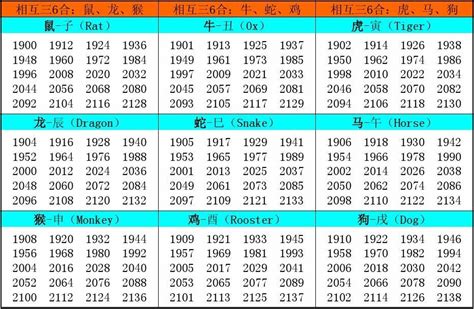 2000属相|十二生肖年份对照表 十二生肖属相年份